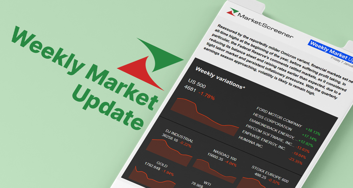 Stock Market News, Today's Financial News