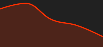 Chart EURO / US DOLLAR