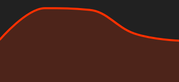 Chart EURO / US DOLLAR