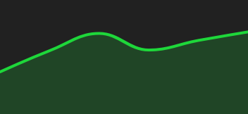 Chart DOW JONES INDUST...