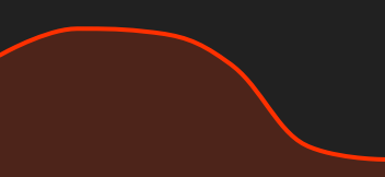 Chart DOW JONES INDUST...