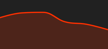 Chart DOW JONES INDUST...