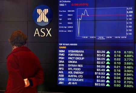 Australian shares inch lower as banks weigh; US inflation data in focus