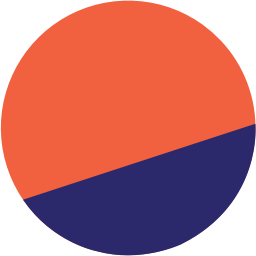 Logo Dune Capital Management LP