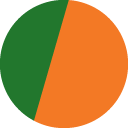 Logo Council of the Americas, Inc.