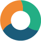 Logo Løvold Solution AS
