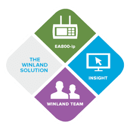Logo Winland Electronics, Inc.