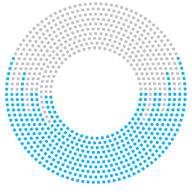 Logo Noor Energy 1 PSC