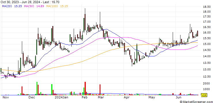 Chart Taiwan Thick-Film Ind. Corp