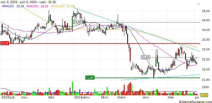 Chart Huikwang Corporation