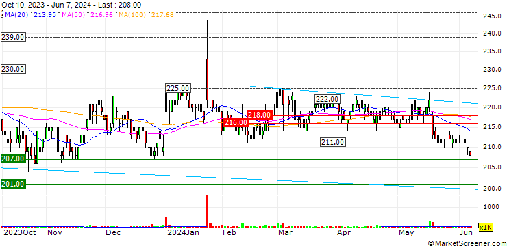 Chart Giken Holdings Co., Ltd.