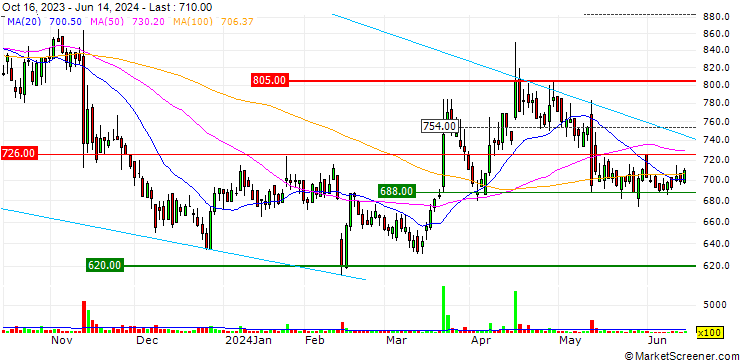 Chart Diamond Electric Holdings Co., Ltd.