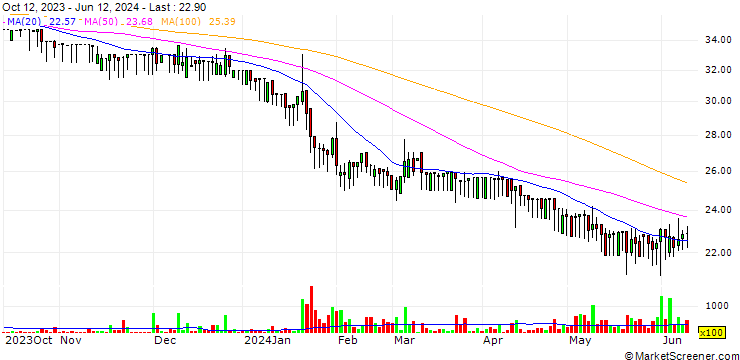 Chart Ace Edulink Co., Ltd.