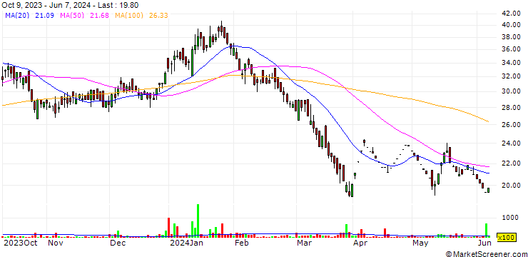 Chart Astron Paper & Board Mill Limited