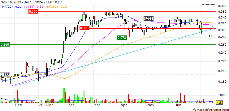 Chart HK Asia Holdings Limited