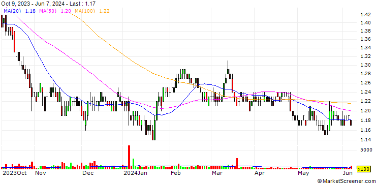 Chart Kwung's Holdings Limited