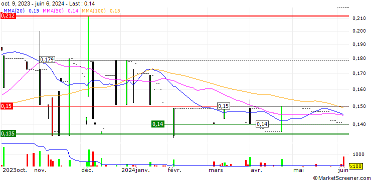 Chart Kwan Yong Holdings Limited