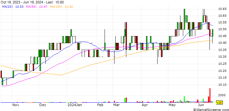 Chart O-Bank Co., Ltd.