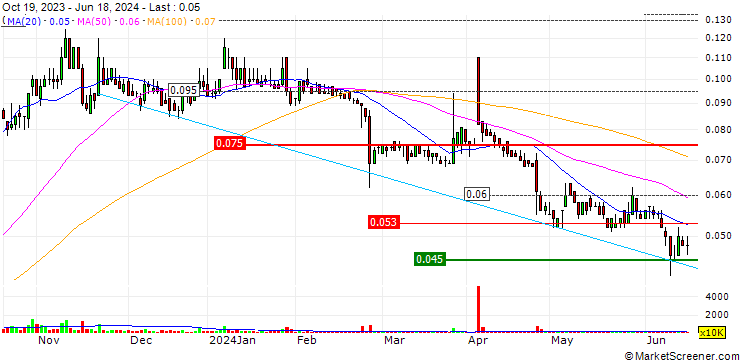 Chart Biotron Limited
