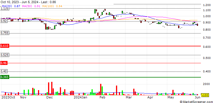 Chart GreenX Metals Limited