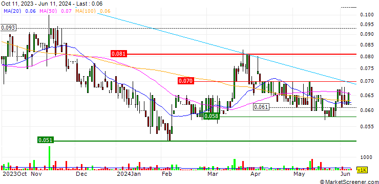Chart Cadoux Limited