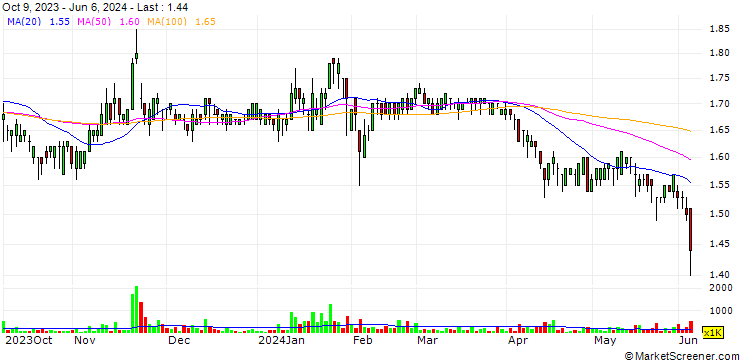 Chart Shenzhen SEG Co.,Ltd