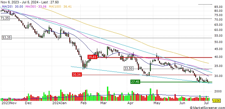 Chart Shenzhen Dynanonic Co., Ltd