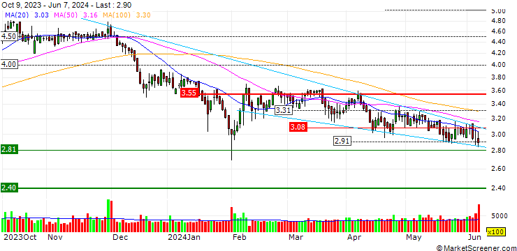 Chart Ximei Resources Holding Limited