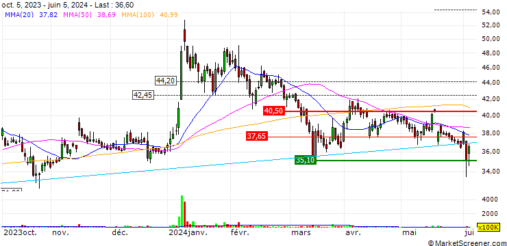 Chart Trident Limited