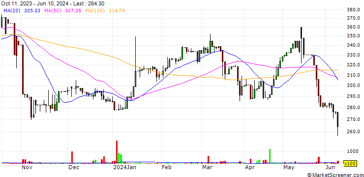 Chart Gaon Group Ltd.