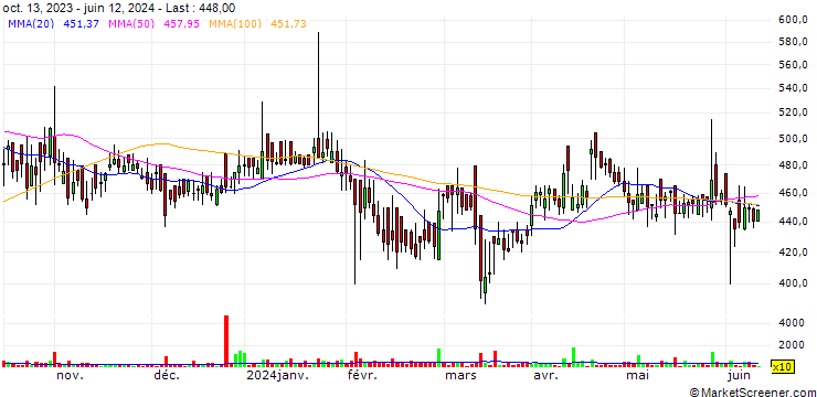 Chart Magna Electro Castings Limited