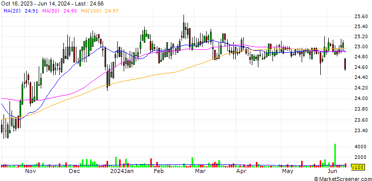 Chart Athene Holding Ltd.