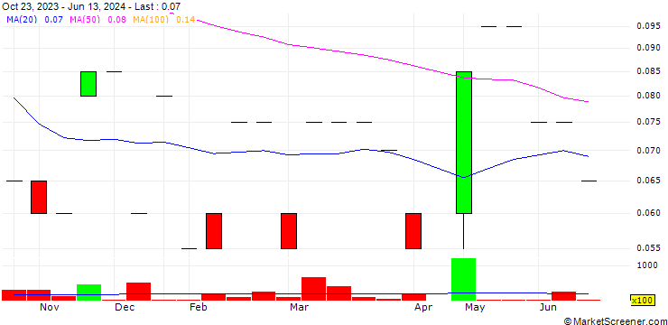 Chart Flow Metals Corp.