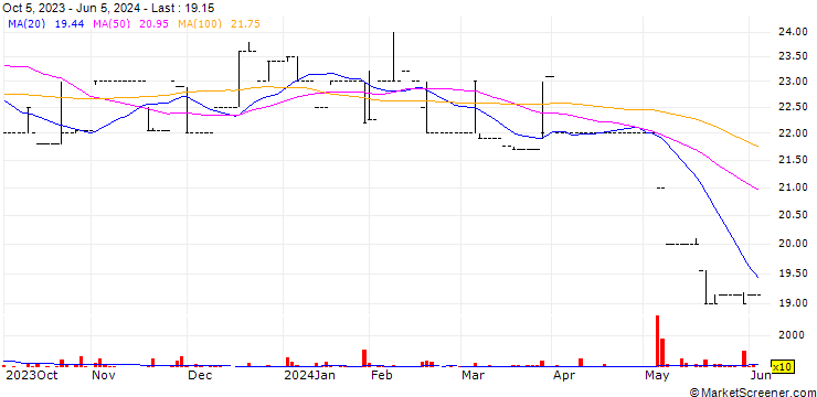 Chart Omnicane Limited