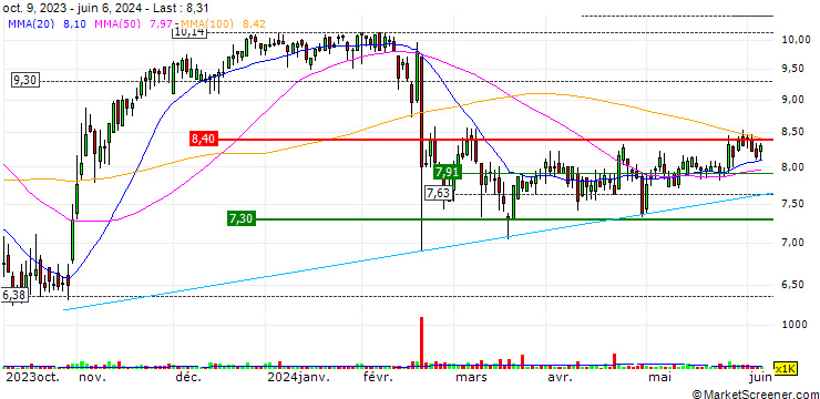 Chart Medallion Financial Corp.