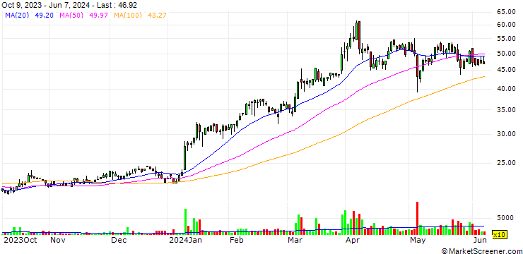 Chart Taylor Devices, Inc.