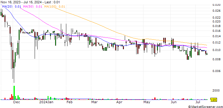 Chart Basanite, Inc.