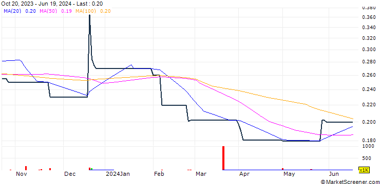 Chart KPM Holding Limited