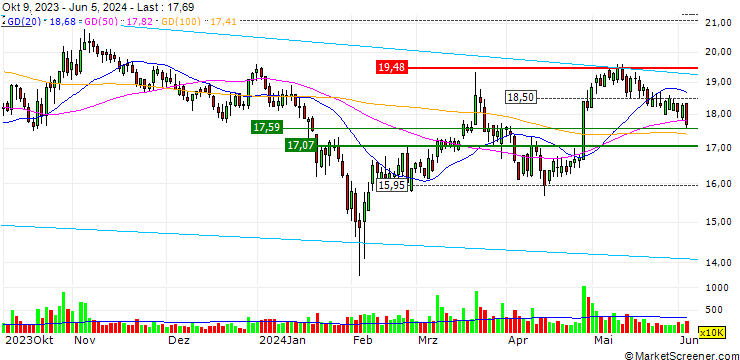 Chart Shanghai QiFan Cable Co., Ltd