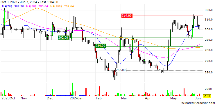 Chart Kooth plc