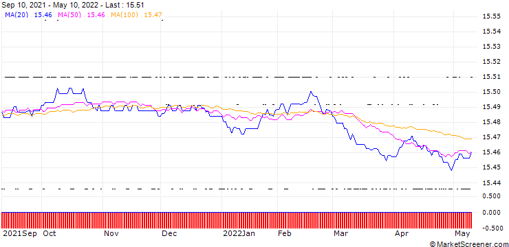 Chart UBS ETF MSCI United Kingdom H EUR A acc