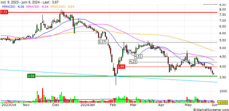 Chart Rendong Holdings Co., Ltd.