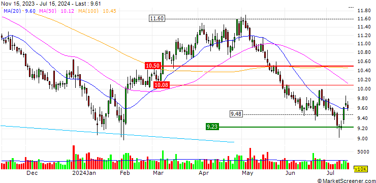 Chart Rongsheng Petrochemical Co., Ltd.