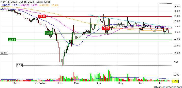 Chart Sino Geophysical Co., Ltd