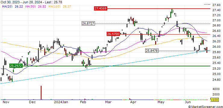 Chart Leatherback Long/Short Alternative Yield ETF - USD