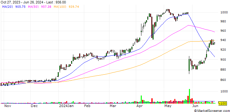 Chart E-SUPPORTLINK, Ltd.