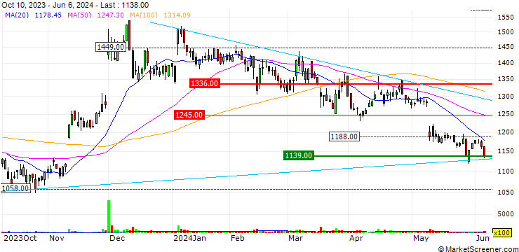 Chart Soliton Systems K.K.