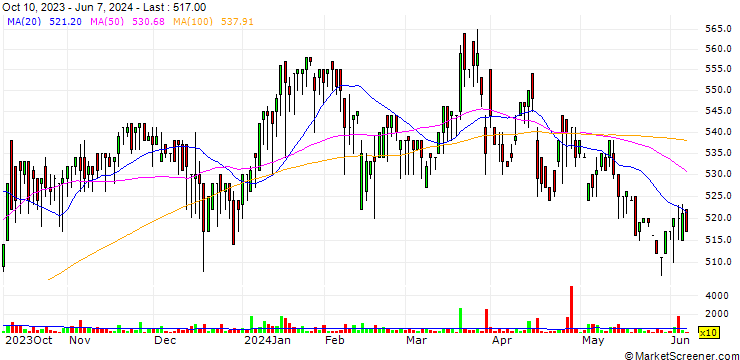 Chart Sun A.Kaken Company,Limited