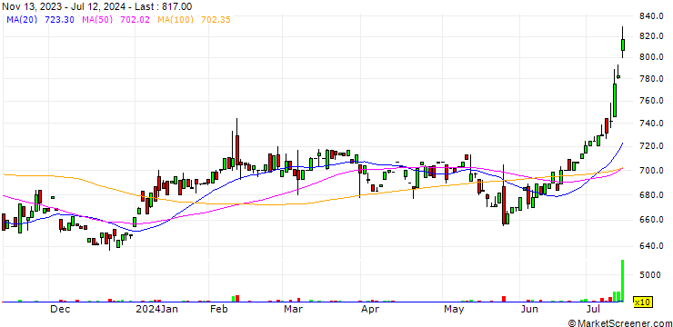 Chart Atomix Co.,Ltd.