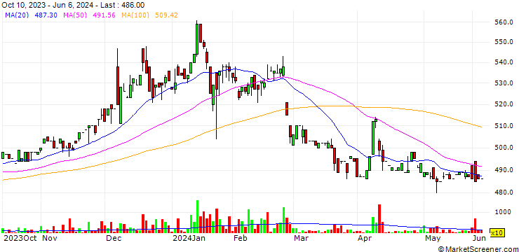 Chart Ichishin Holdings Co.,Ltd.